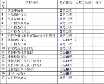 工厂环境管理评审会议报告